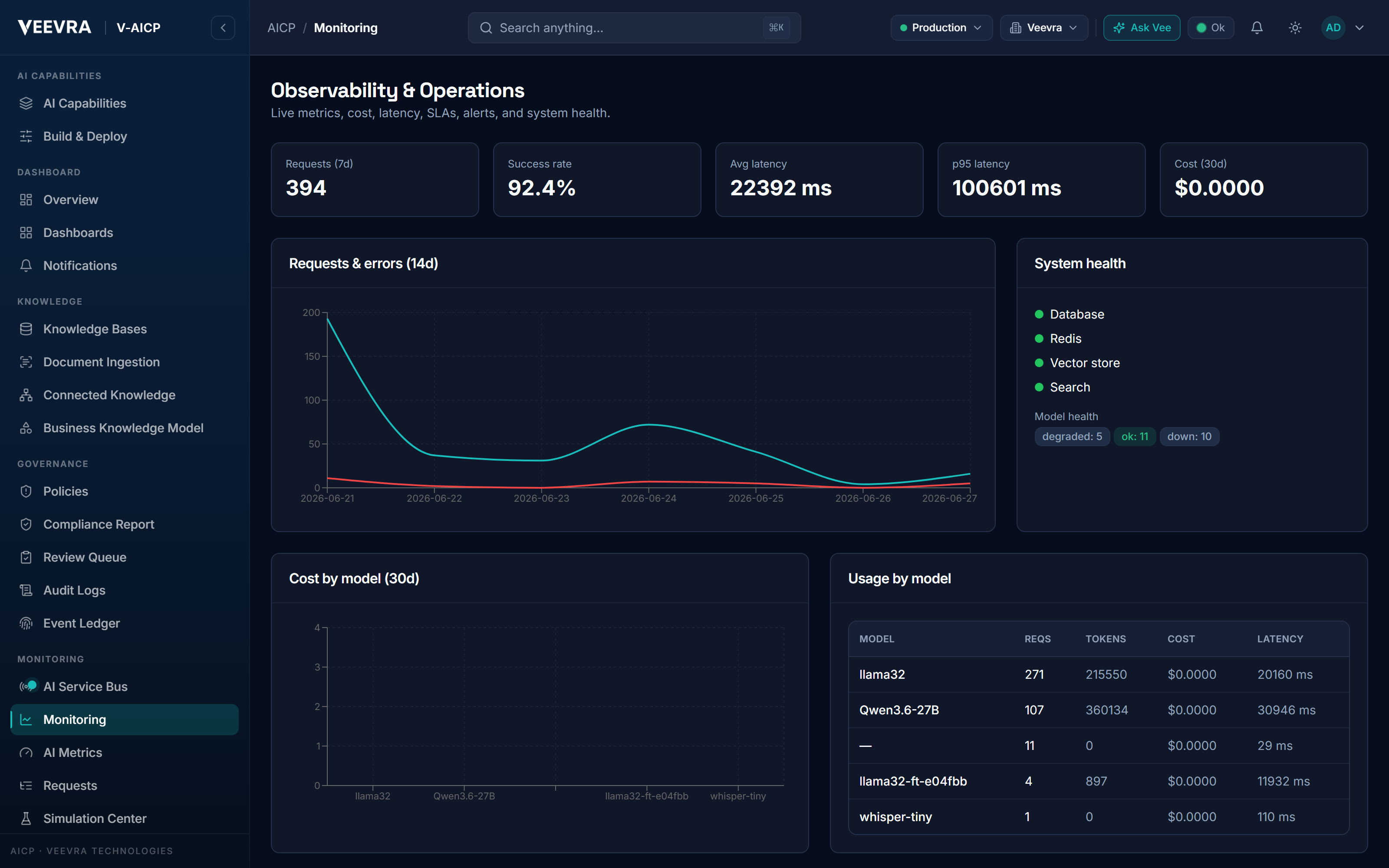 Observability & operations