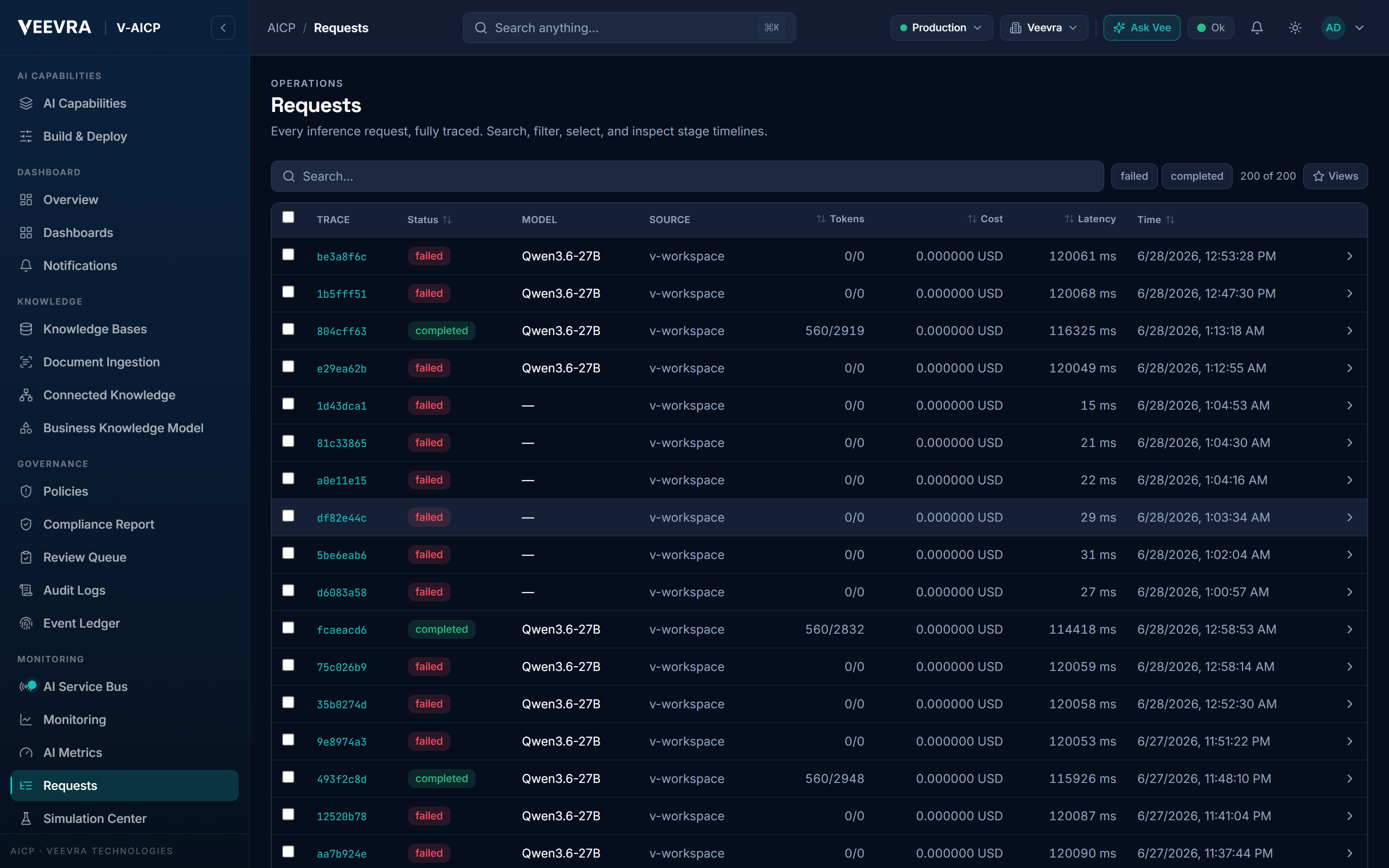 Request trace and audit