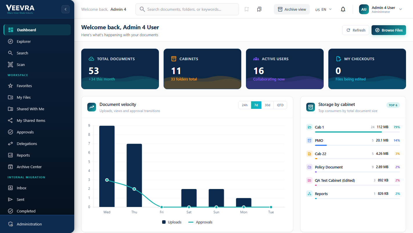The Veevra document governance dashboard with AI classification and retention
