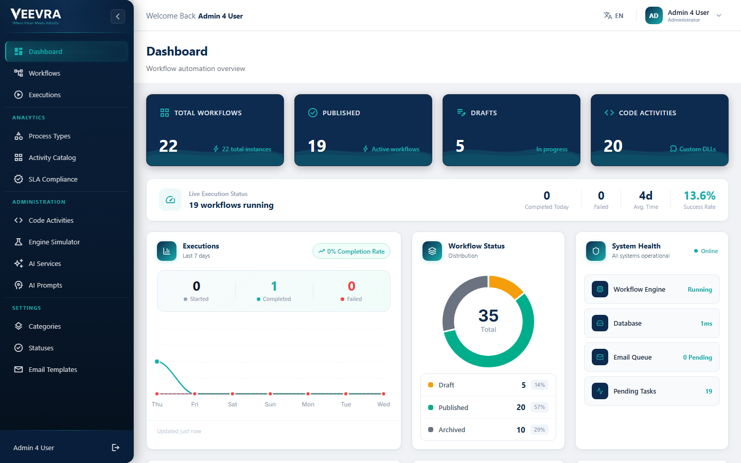The V-Flow process monitoring dashboard with live cases, SLAs and bottlenecks