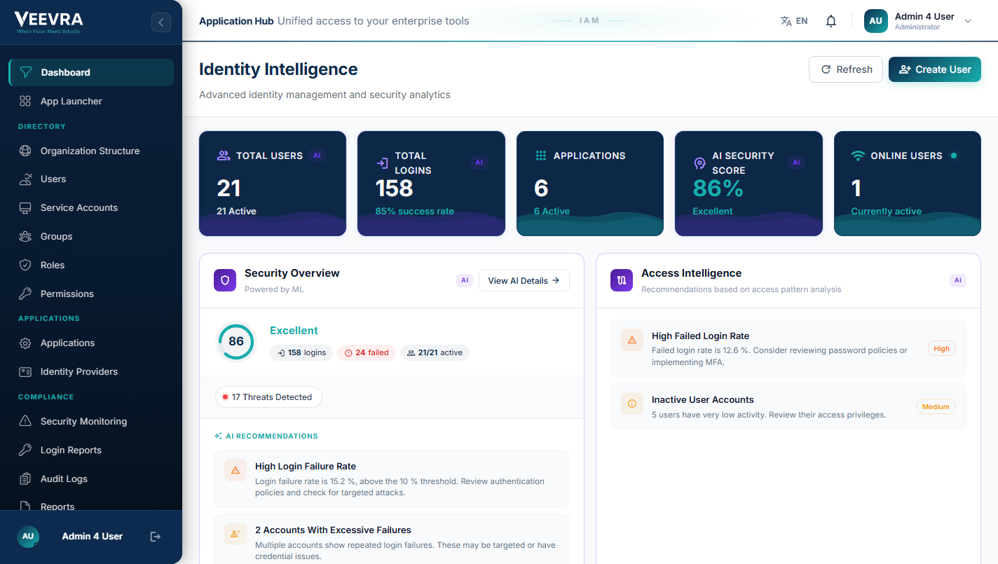 The Veevra Identity intelligence console with AI security analytics