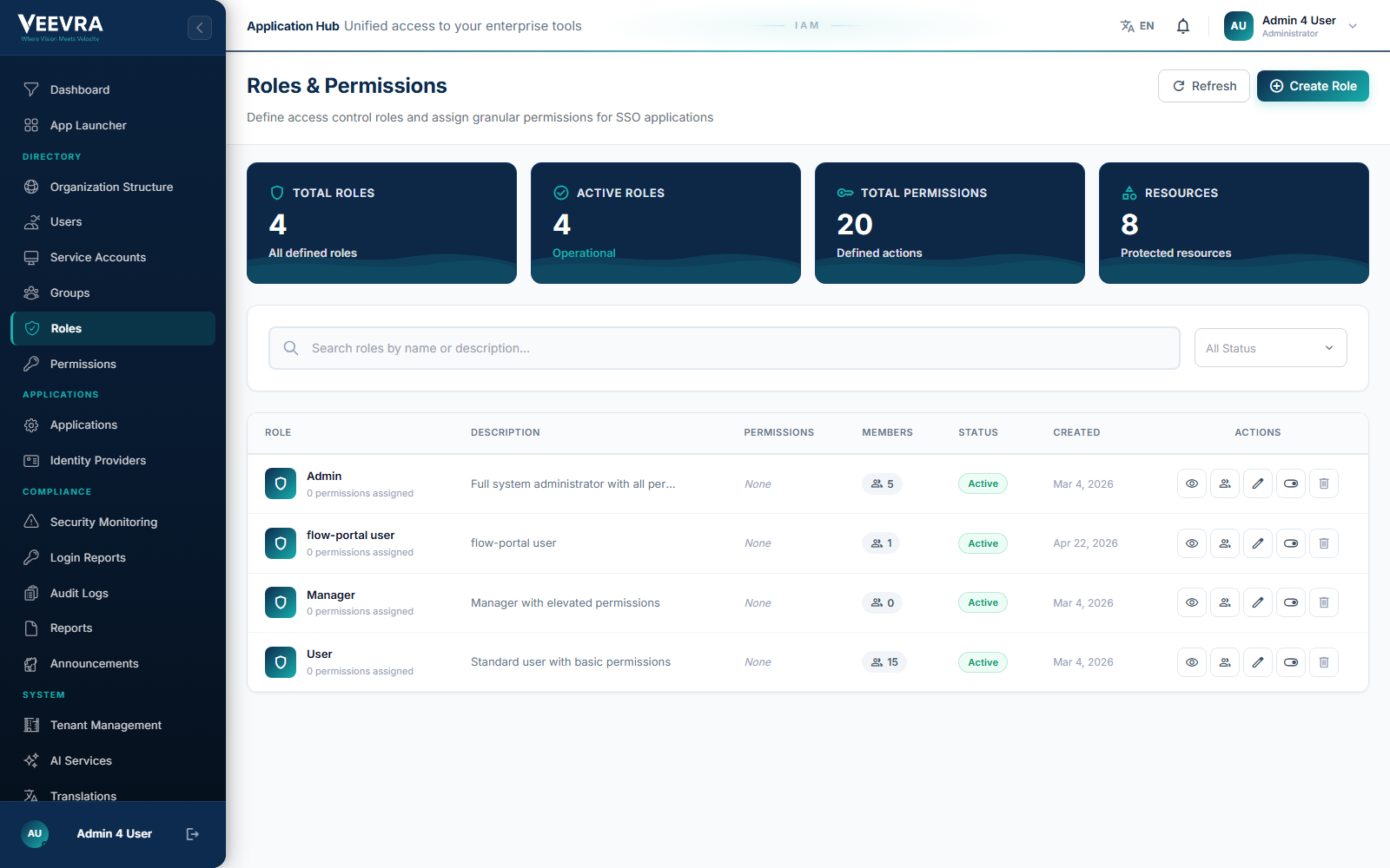 The Veevra Identity roles and permissions: roles with descriptions, permissions, members and status