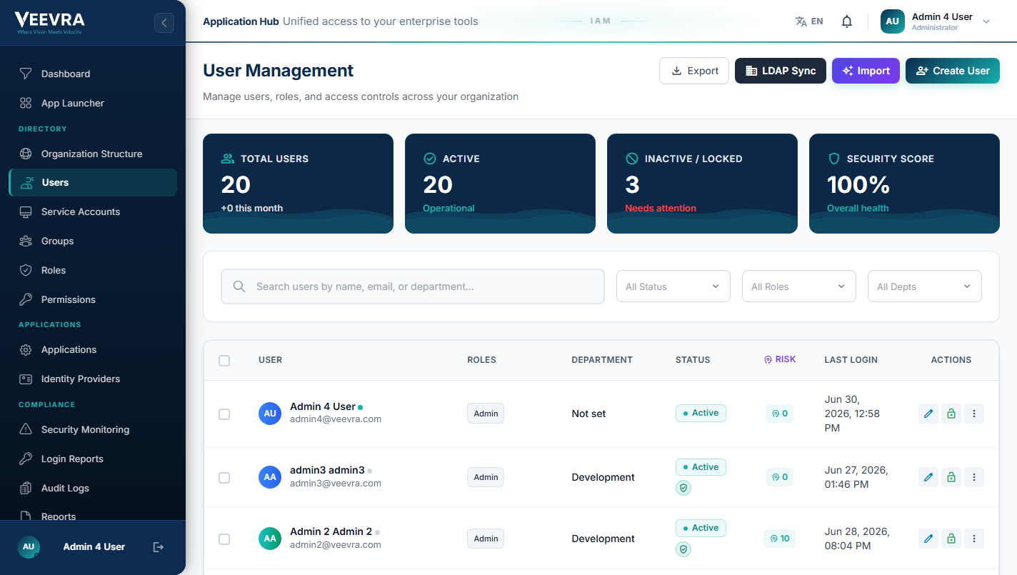 Identity user management with per-user AI risk scoring