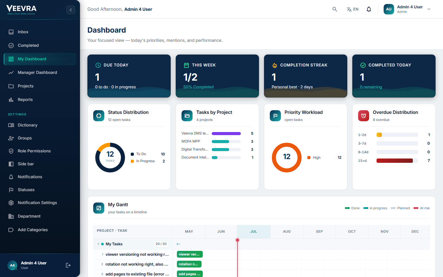 The Veevra Tasks dashboard: status distribution, tasks by project, priority workload and a Gantt timeline