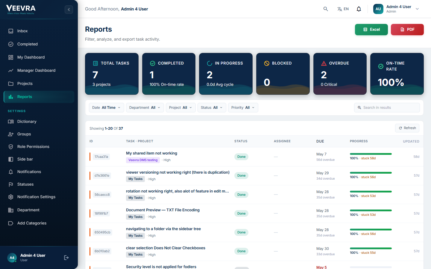 The Veevra Tasks reports: total, completed, in-progress, blocked and overdue metrics with export